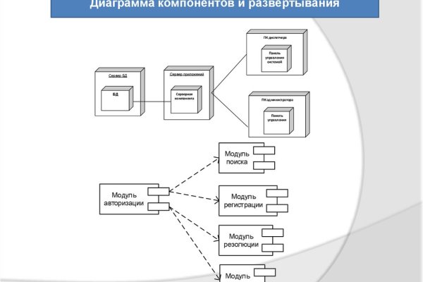 Кракен даркнет маркет ссылка на сайт тор