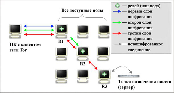 Мега кракен